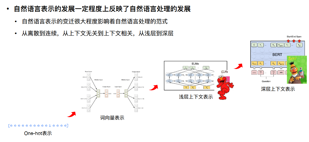 現代中国語ABB型形容詞逆配列用例辞典